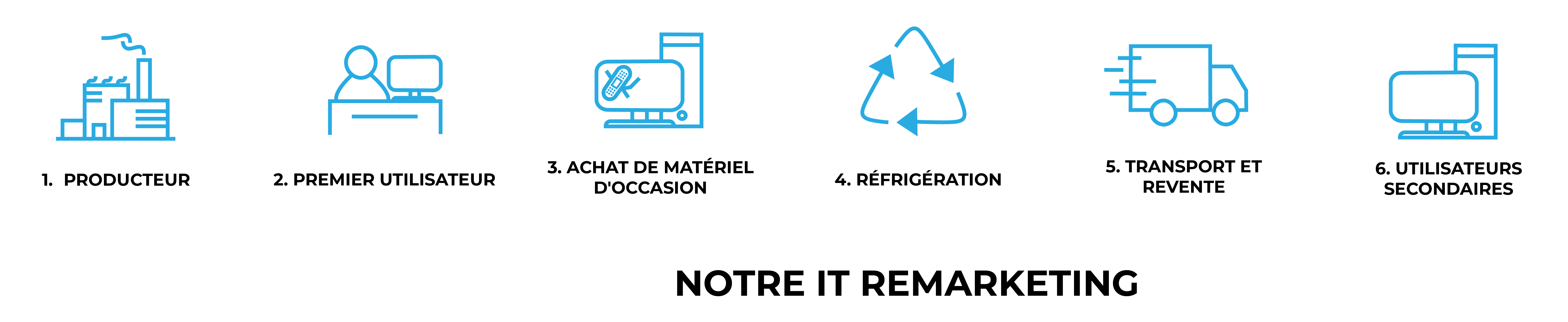 IT Remarketing Graphic