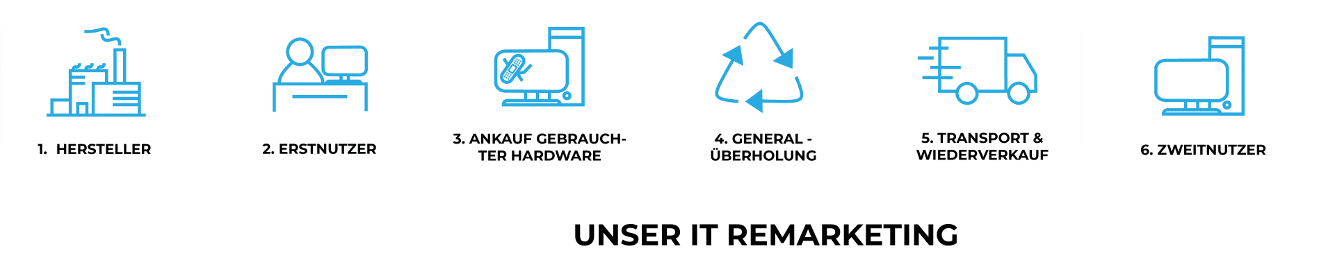 IT Remarketing Graphic