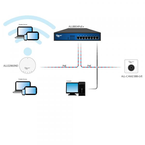Allnet ALL-WAP02860AC